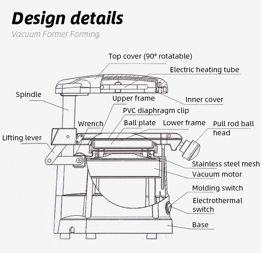 Dental Lab Vacuum Forming Mold - Commercial Printing Press ulasan dan harga